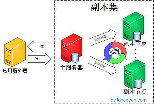 技术图片