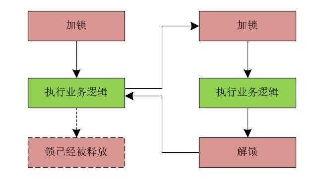 技术图片