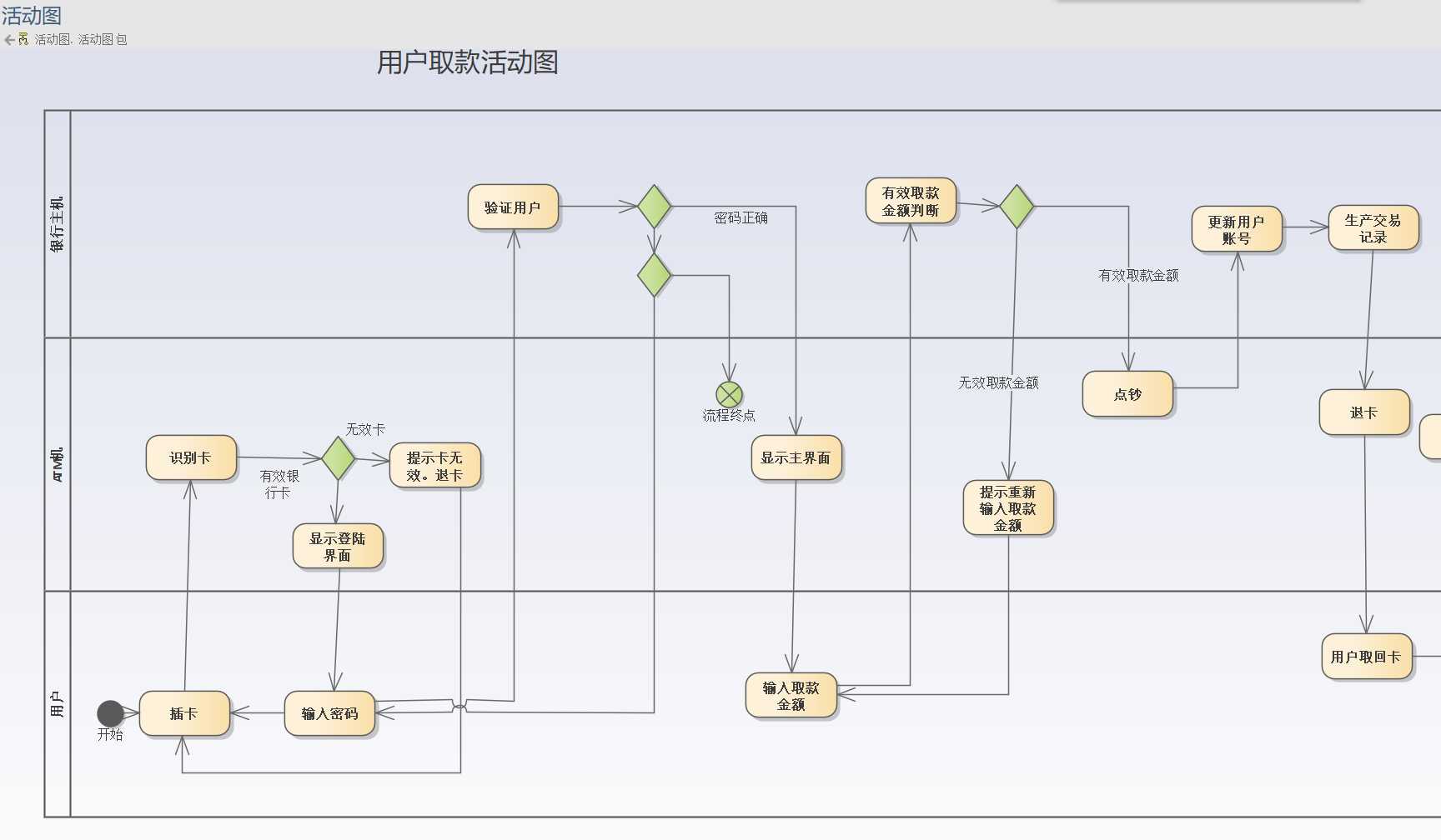 技术图片