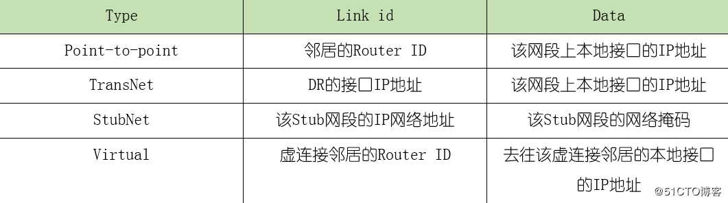 精通企业网络当中网红协议OSPF协议---进阶篇