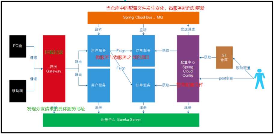 技术图片