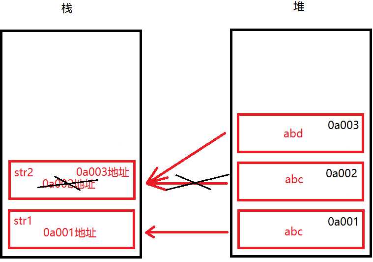 技术图片