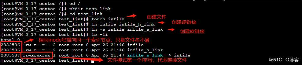 linux软链接、硬链接