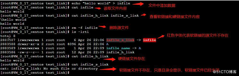 linux软链接、硬链接