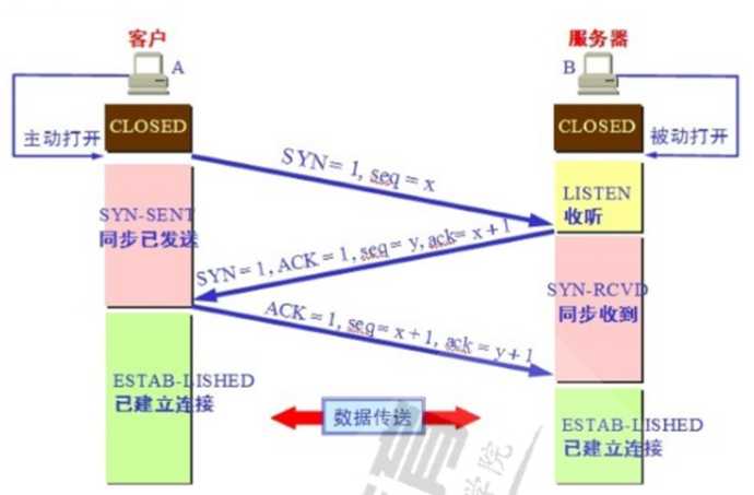 技术图片