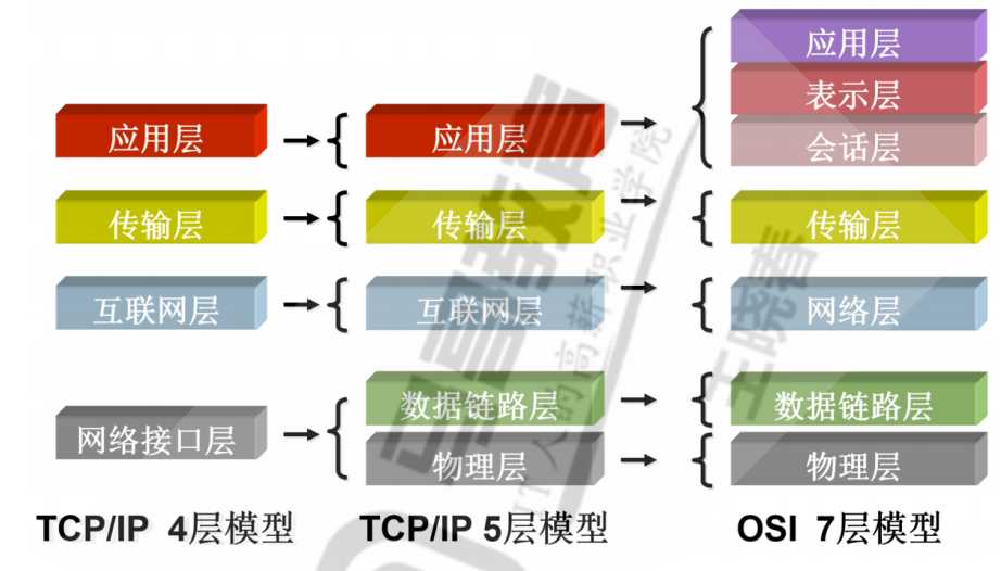 技术图片