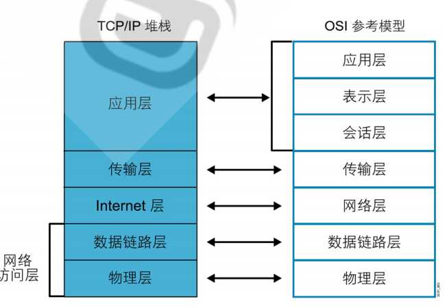 技术图片