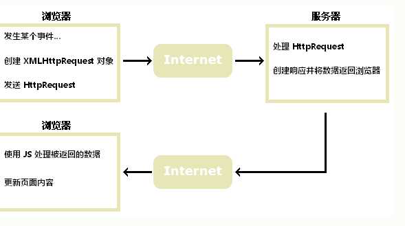 技术图片