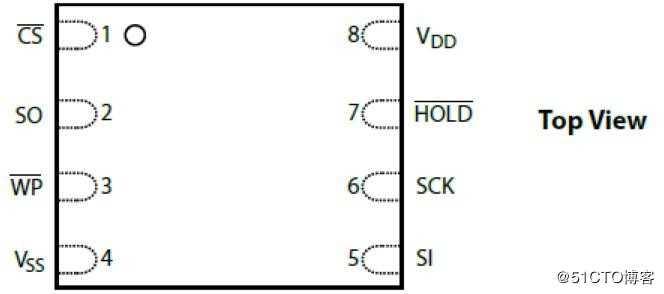 Everspin MRAM串行SPI MR25H256ACDF