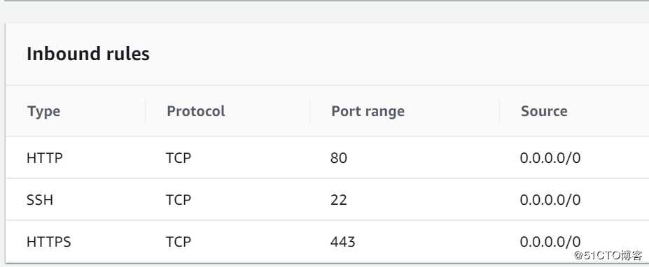 AWS Cloudformation -  Stack drift