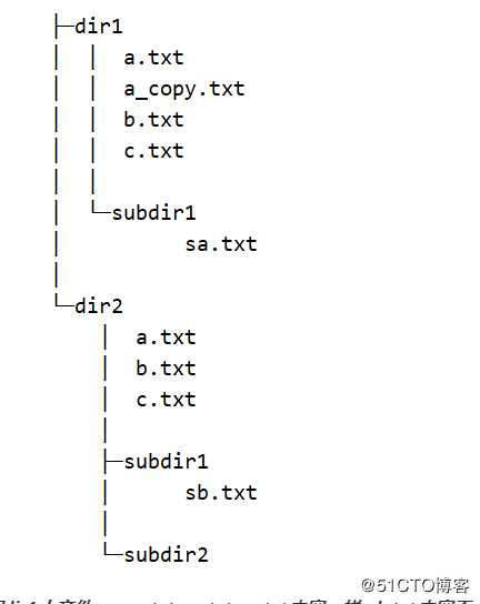 python处理文件和文件的方法（shutil，filecmp ，MD5，tarfile，zip）