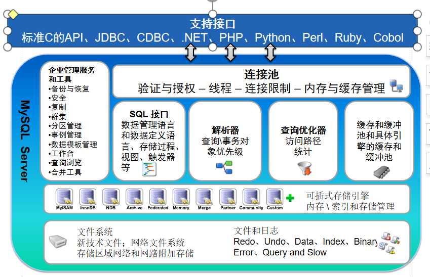 技术图片