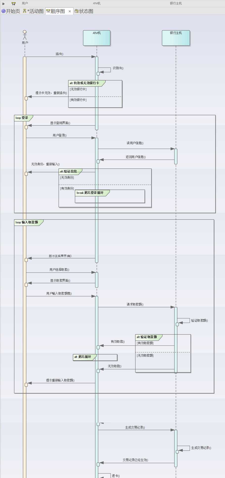 建立图,效果如下                   5 相关的活动图,顺序图,状态图