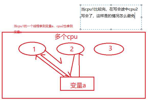 技术图片