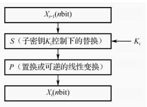 技术图片