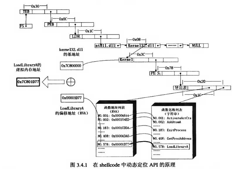 技术图片