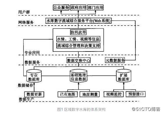 三维BIM+WebGIS技术在数字水库平台的搭建中有何作用？