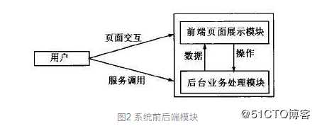 三维BIM+WebGIS技术在数字水库平台的搭建中有何作用？