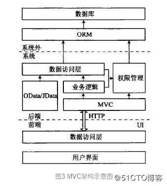 三维BIM+WebGIS技术在数字水库平台的搭建中有何作用？