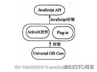 三维BIM+WebGIS技术在数字水库平台的搭建中有何作用？