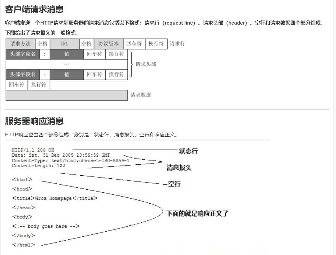 技术图片