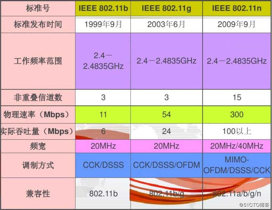 详解2.4G WiFi