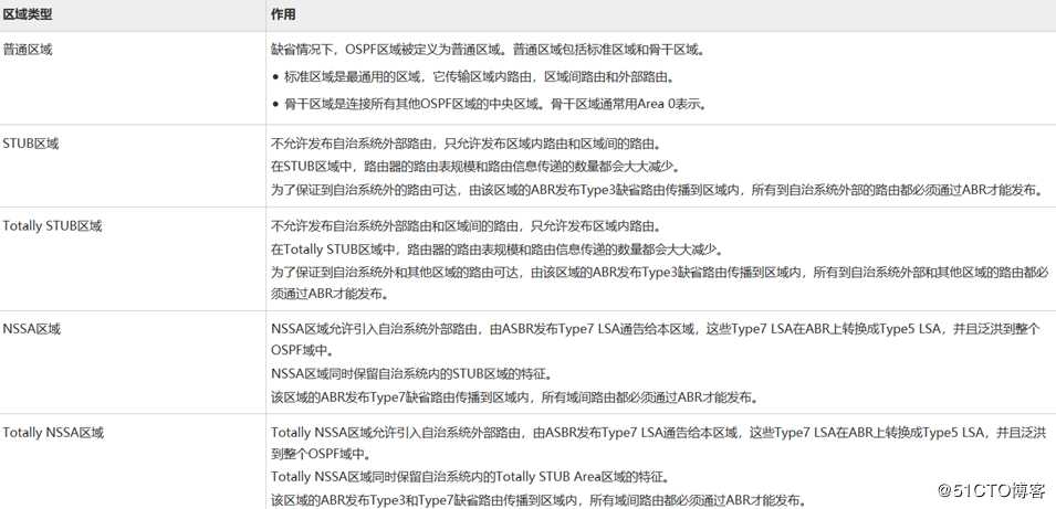 OSPF的特殊区域和其他特性