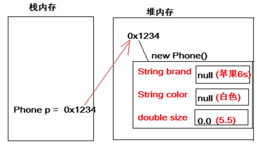 技术图片