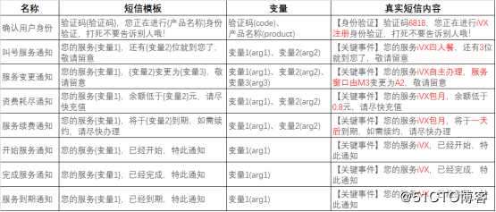 关于ivx短信组件的经验总结