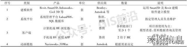 如何运用GIS技术搭建城市交通管理平台