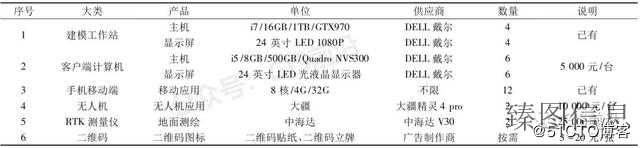 如何运用GIS技术搭建城市交通管理平台