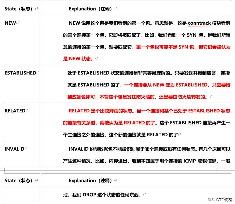 iptables&&firewall防火墙