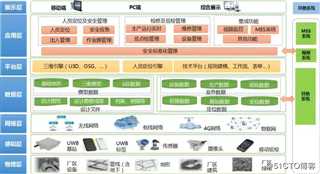 运用3DGIS技术构建厂区智慧管理系统