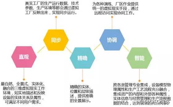 运用3DGIS技术构建厂区智慧管理系统