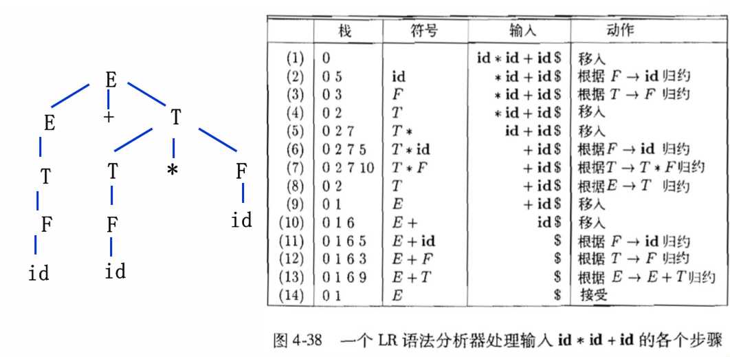 技术图片