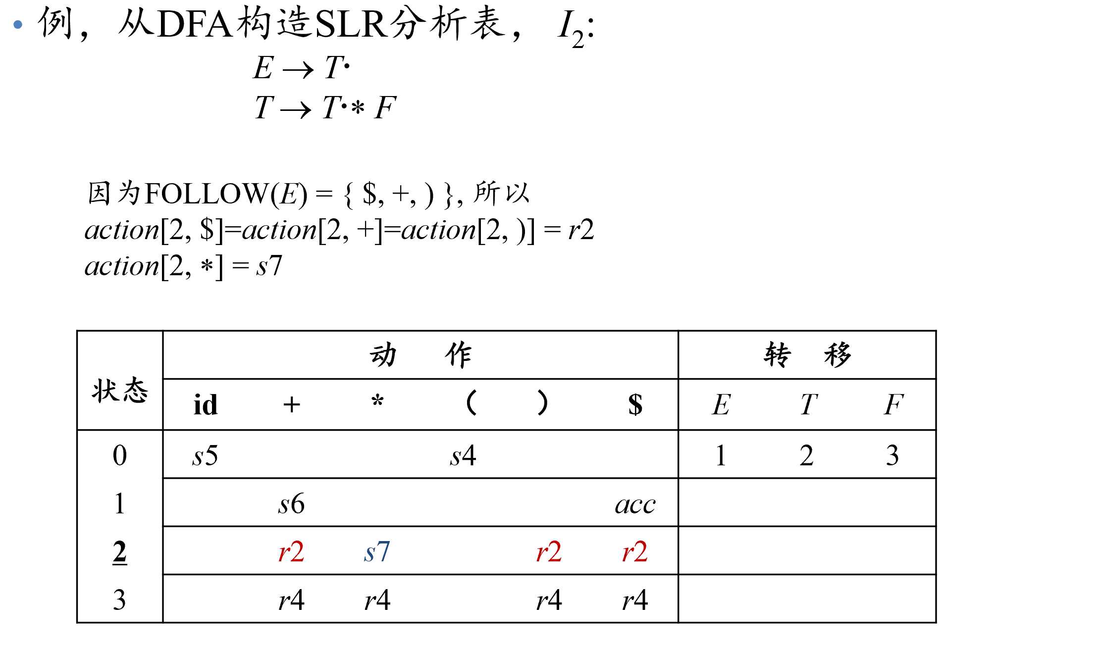 技术图片