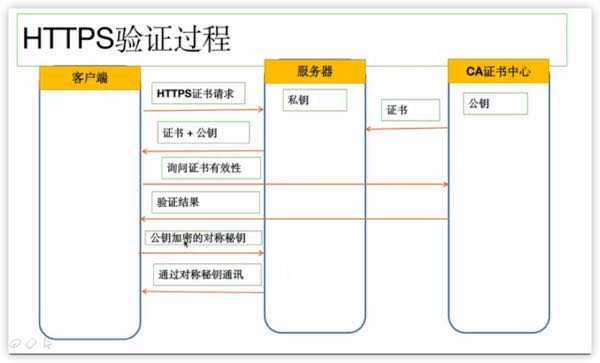 技术图片