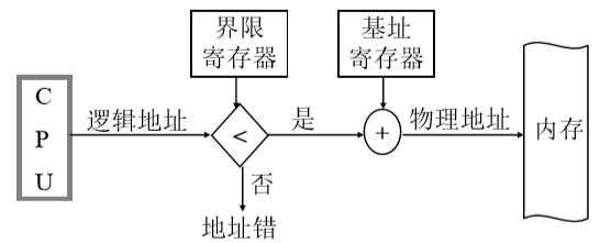 技术图片