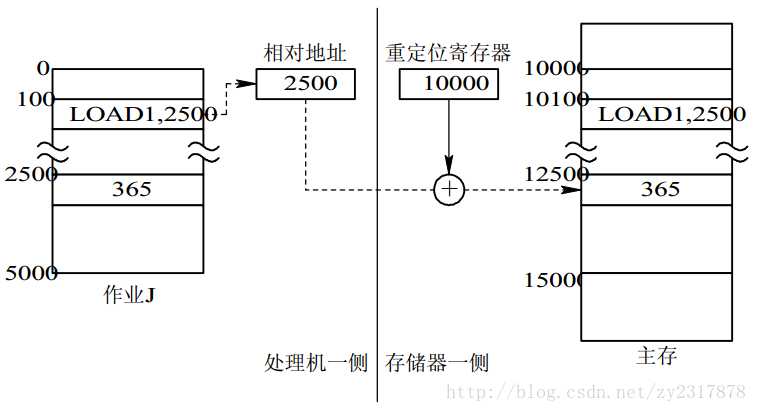 技术图片