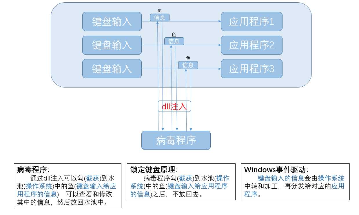 dll注入