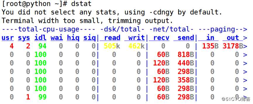 Python监控Linux系统（1）<dstat，glances，shell，dos2unix>