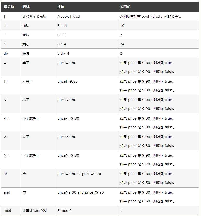 技术图片