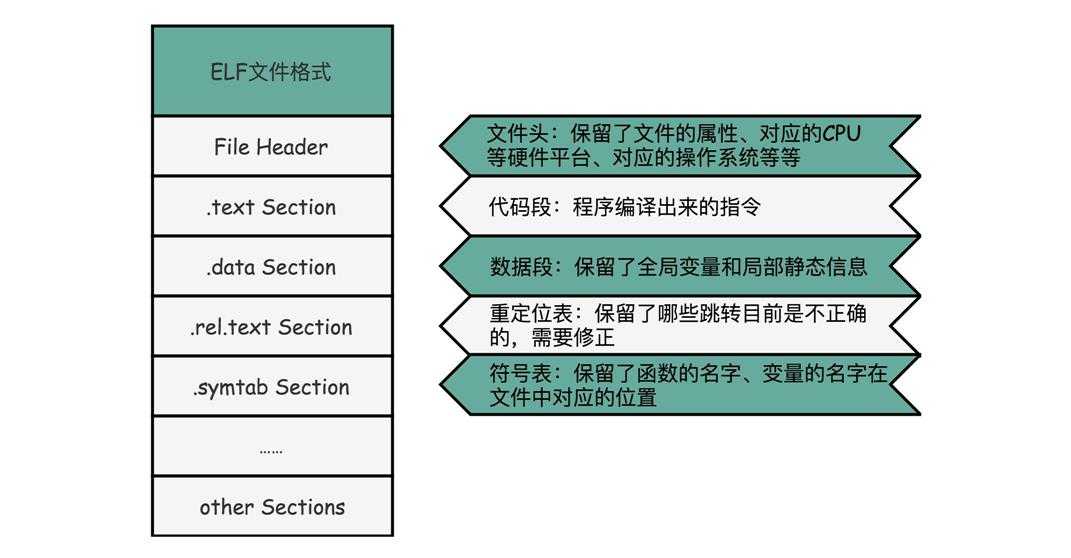 技术图片