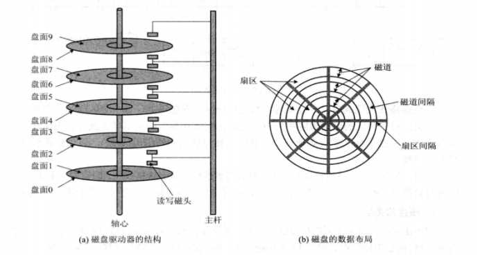 技术图片