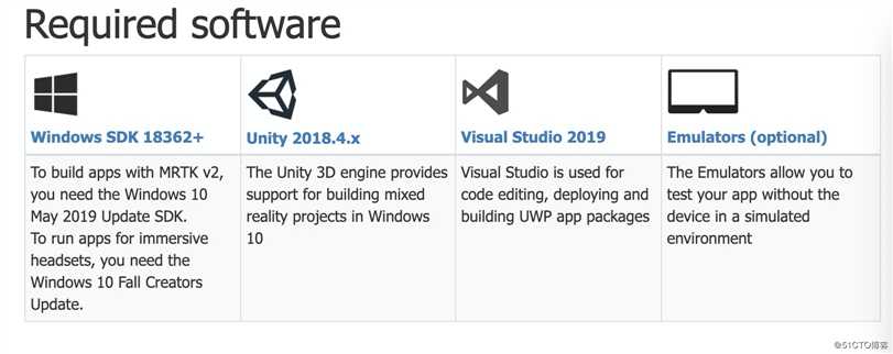 Unity3D发布打包系列之（三）——Hololens打包发布