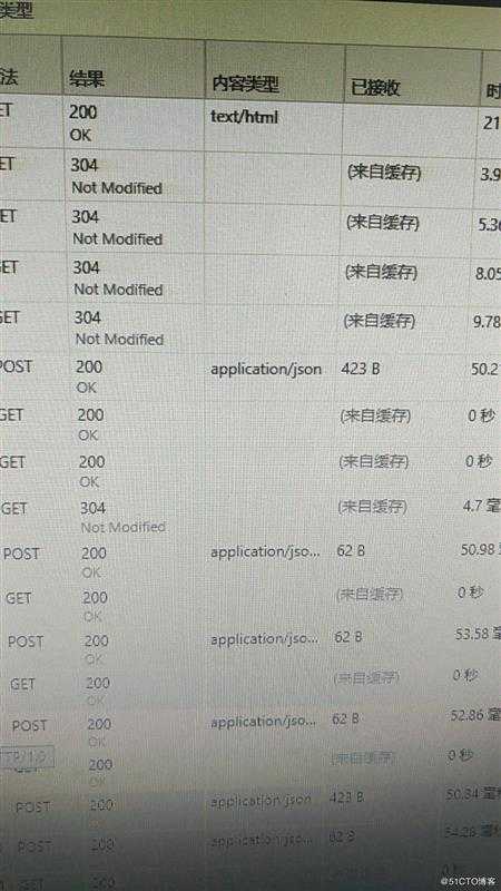 Zabbix“专家坐诊”第57期问答汇总