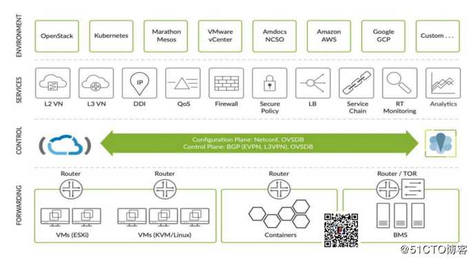 TF Live 直播回放丨杨雨：Tungsten Fabric如何增强Kubernetes的网络性能