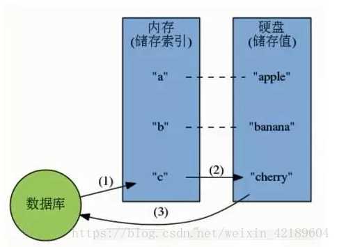 技术图片