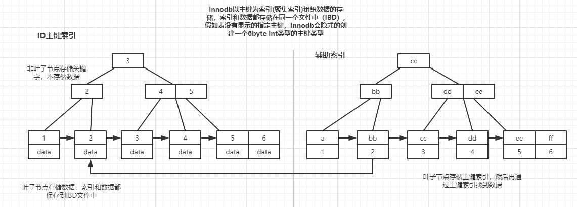 技术图片