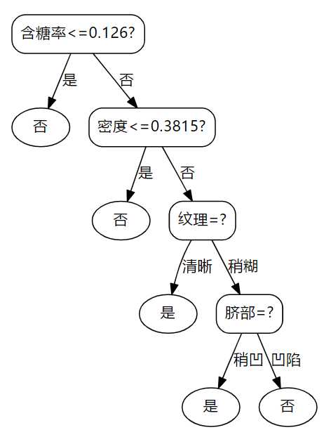 技术图片